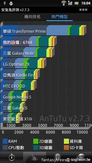 Sony XPERIA S進階體驗 相機、效能實測分享 Sony XPERIA S進階體驗 相機、效能實測分享