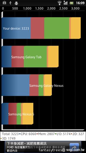 Sony XPERIA S進階體驗 相機、效能實測分享 Sony XPERIA S進階體驗 相機、效能實測分享