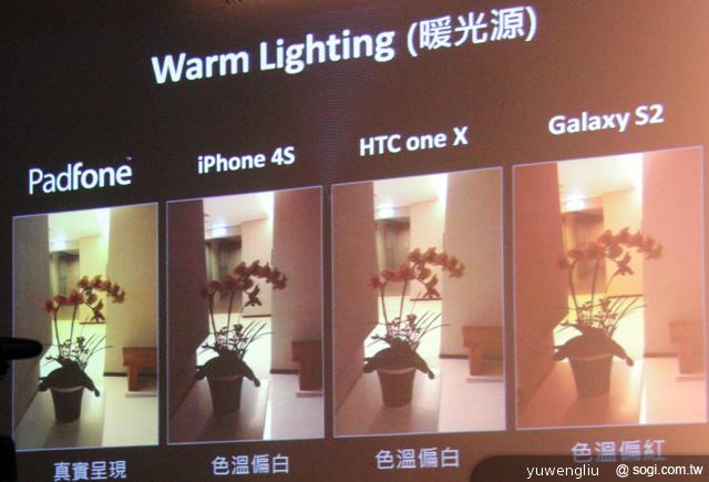 ASUS PadFone變形手機 百變開賣 單機17990