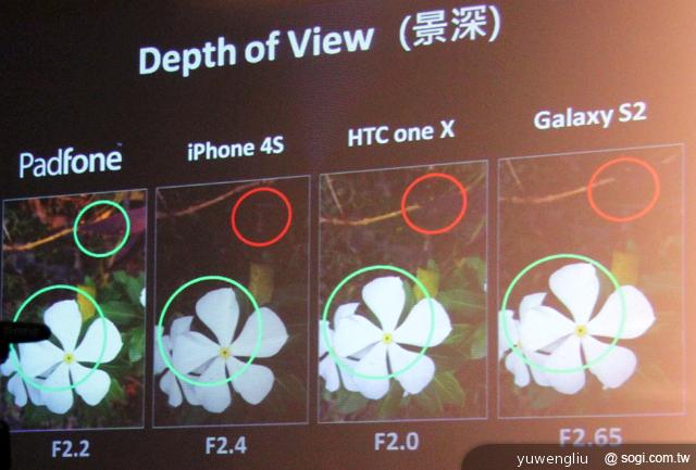ASUS PadFone變形手機 百變開賣 單機17990