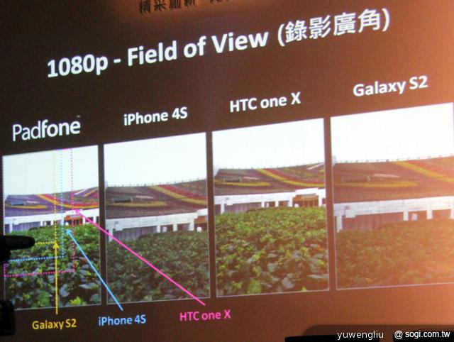 ASUS PadFone變形手機 百變開賣 單機17990