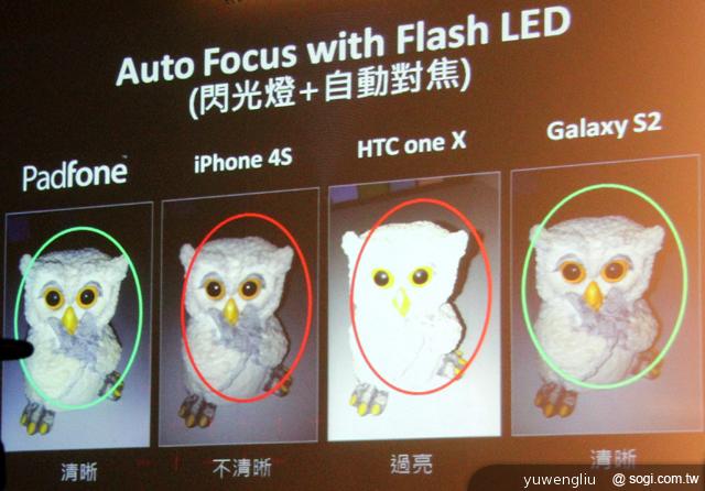 ASUS PadFone變形手機 百變開賣 單機17990