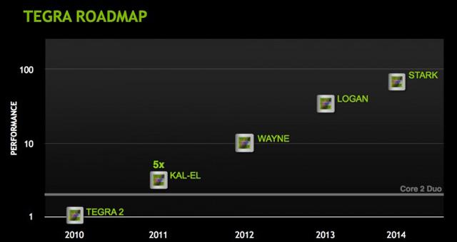 NVIDIA Tegra 4現蹤,LTE、4核心、2.0GHz NVIDIA Tegra 4現蹤,LTE、4核心、2.0GHz