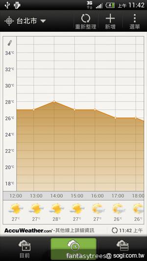 HTC One X 極速快感 介面、效能深度體驗
