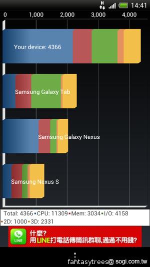 HTC One X 極速快感 介面、效能深度體驗