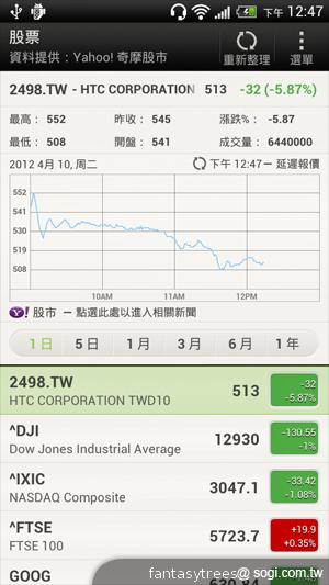 HTC One X 極速快感 介面、效能深度體驗