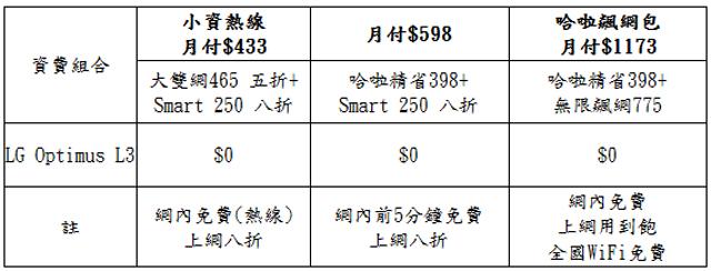 LG Optimus L3平價登場 遠傳獨代贈好禮 LG Optimus L3平價登場 遠傳獨代贈好禮