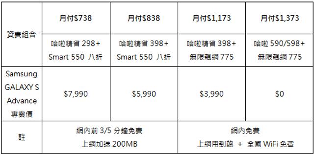 三星GALAXY S Advance遠傳獨賣 空機13900搶市 三星GALAXY S Advance遠傳獨賣 空機13900搶市