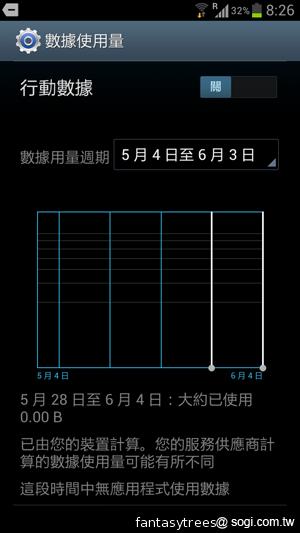 三星GALAXY S III內在剖析 效能、相機大躍進 三星GALAXY S III內在剖析 效能、相機大躍進
