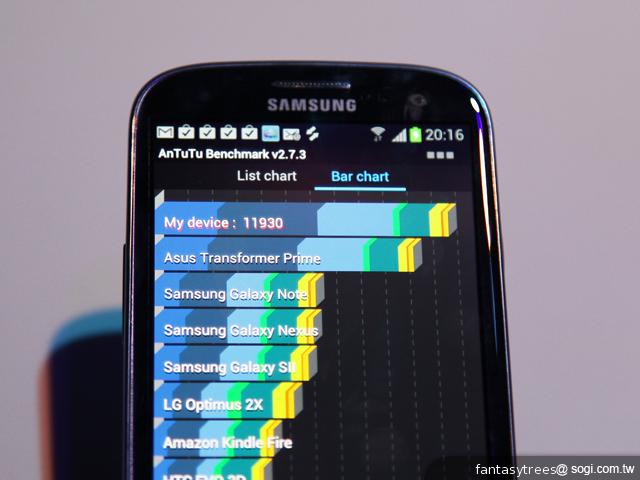 三星GALAXY S III內在剖析 效能、相機大躍進 三星GALAXY S III內在剖析 效能、相機大躍進