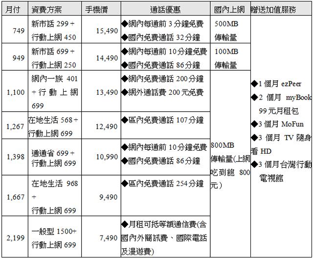 Sony XPERIA ion台哥大獨代 2萬有找 5/15起預購 Sony XPERIA ion台哥大獨代 2萬有找 5/15起預購