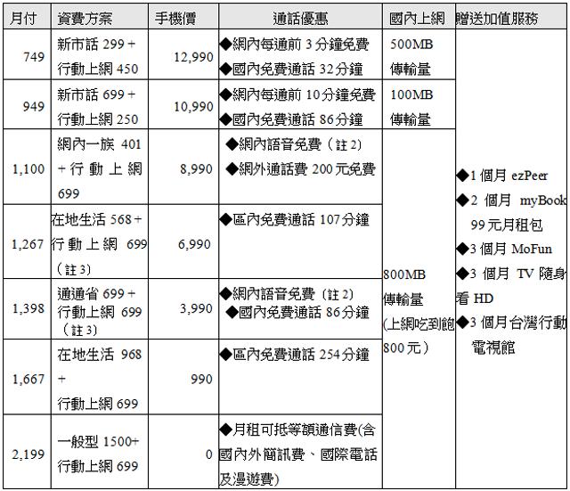 Sony XPERIA ion台哥大獨代 2萬有找 5/15起預購 Sony XPERIA ion台哥大獨代 2萬有找 5/15起預購