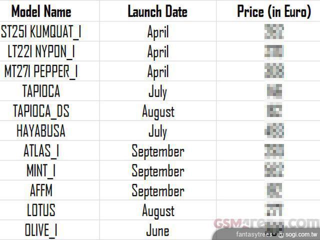 Sony XPERIA GX、SX倫敦發表 索尼旗艦是真的! Sony XPERIA GX、SX倫敦發表 索尼旗艦是真的!