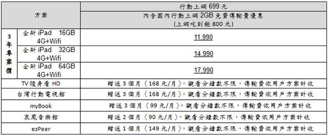 全新iPad平板電腦 台灣上市 電信、通路齊開賣 全新iPad平板電腦 台灣上市 電信、通路齊開賣