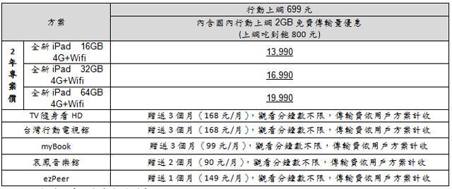 全新iPad平板電腦 台灣上市 電信、通路齊開賣 全新iPad平板電腦 台灣上市 電信、通路齊開賣