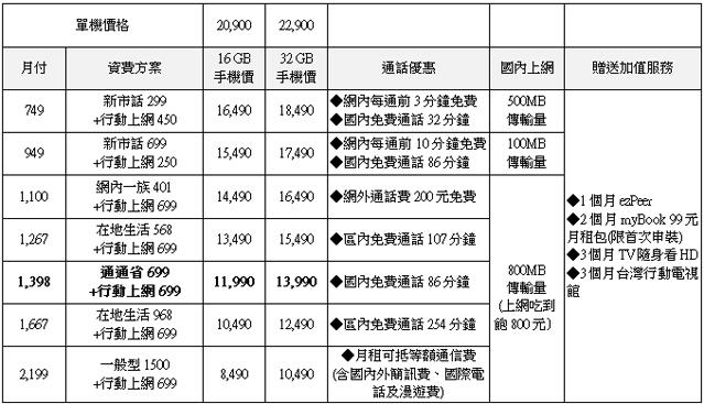 三星GALAXY SIII i9300登台發表 電信業者齊推 三星GALAXY SIII i9300登台發表 電信業者齊推