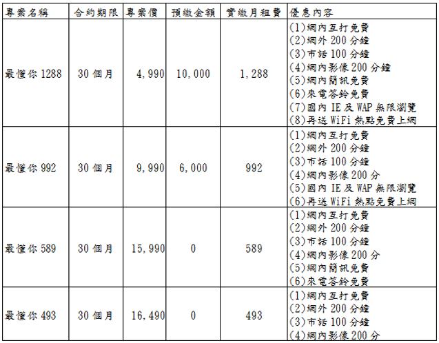 三星GALAXY SIII i9300登台發表 電信業者齊推 三星GALAXY SIII i9300登台發表 電信業者齊推