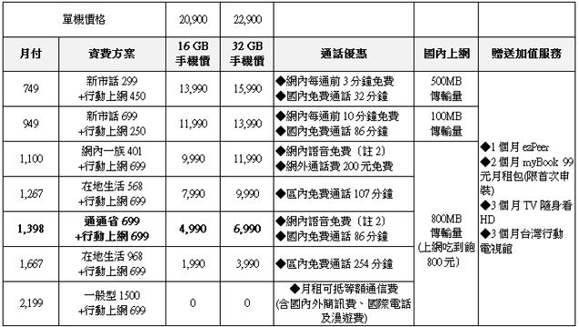 三星GALAXY SIII i9300登台發表 電信業者齊推 三星GALAXY SIII i9300登台發表 電信業者齊推