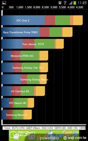 三星GALAXY Note升級 ICS韌體實測