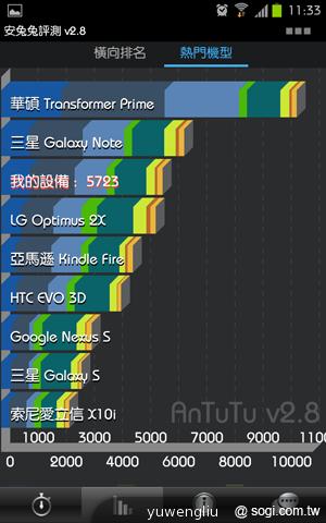 三星GALAXY Note升級 ICS韌體實測