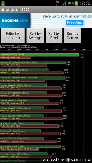 三星GALAXY S III效能實測 技壓群雄好強悍 三星GALAXY S III效能實測 技壓群雄好強悍