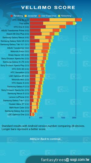 三星GALAXY S III效能實測 技壓群雄好強悍 三星GALAXY S III效能實測 技壓群雄好強悍