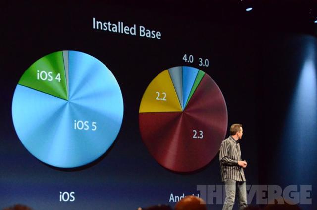蘋果發表iOS 6、中文Siri與全新Maps 今秋推出 蘋果發表iOS 6、中文Siri與全新Maps 今秋推出