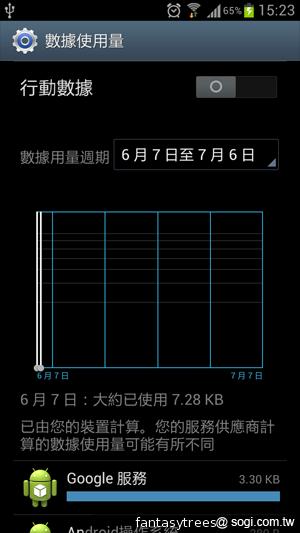 三星GALAXY S III 體感、S Voice語音新體驗
