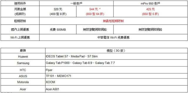 中華電信慶週年 指定費率網內語音通話免費 中華電信慶週年 指定費率網內語音通話免費