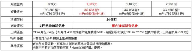 中華電信慶週年 指定費率網內語音通話免費 中華電信慶週年 指定費率網內語音通話免費
