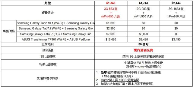 中華電信慶週年 指定費率網內語音通話免費 中華電信慶週年 指定費率網內語音通話免費