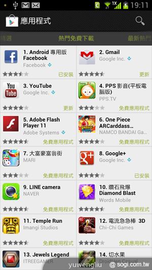 三星GALAXY S III i939 極速亞太機動手玩 三星GALAXY S III i939 極速亞太機動手玩