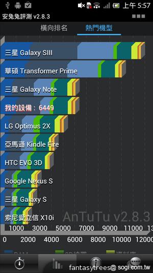 Sony Xperia acro S高階防水旗艦登台 17900開賣 Sony Xperia acro S高階防水旗艦登台 17900開賣