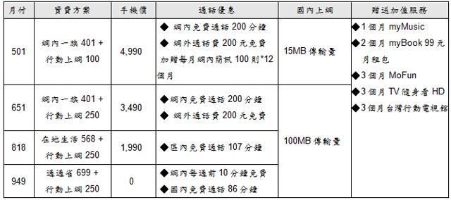 三星GALAXY Ace 2雙核、雙星定位 單機九千有找 三星GALAXY Ace 2雙核、雙星定位 單機九千有找