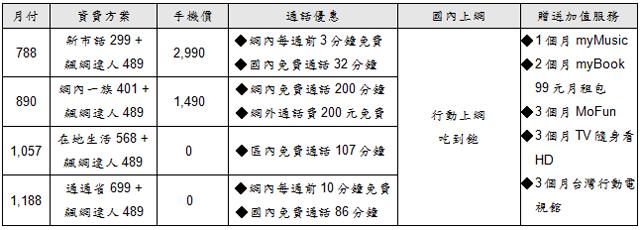 三星GALAXY Ace 2雙核、雙星定位 單機九千有找 三星GALAXY Ace 2雙核、雙星定位 單機九千有找