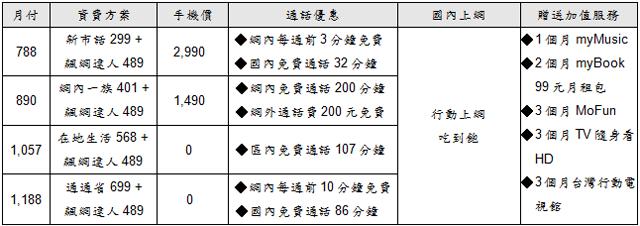 三星GALAXY Ace 2雙核、雙星定位 單機九千有找 三星GALAXY Ace 2雙核、雙星定位 單機九千有找