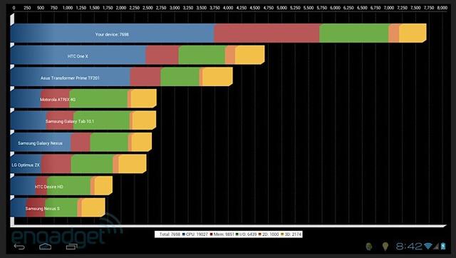 高通S4 Pro APQ8064四核平板電腦 效能表現驚人 高通S4 Pro APQ8064四核平板電腦 效能表現驚人