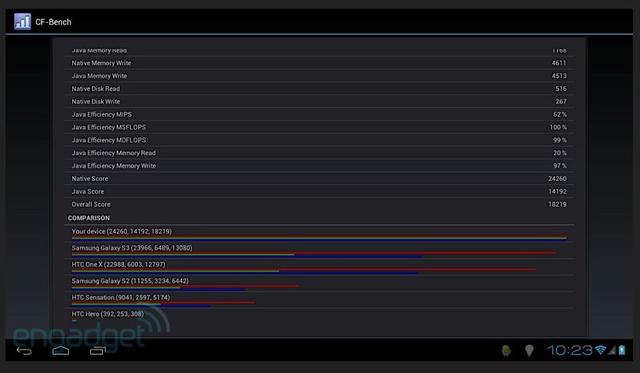 高通S4 Pro APQ8064四核平板電腦 效能表現驚人 高通S4 Pro APQ8064四核平板電腦 效能表現驚人