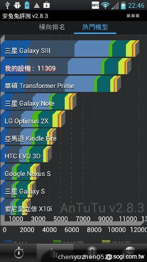 2012 夏季暑期 5 類手機精選推薦