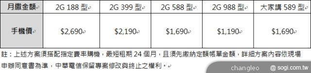 NOKIA Asha 305、Asha 311觸控新機 雙重登台 NOKIA Asha 305、Asha 311觸控新機 雙重登台