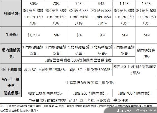 NOKIA Asha 305、Asha 311觸控新機 雙重登台 NOKIA Asha 305、Asha 311觸控新機 雙重登台
