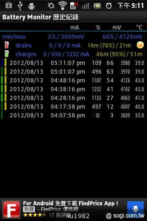 Sony手搖行動電源CP-A2LAKS 充電不求人！