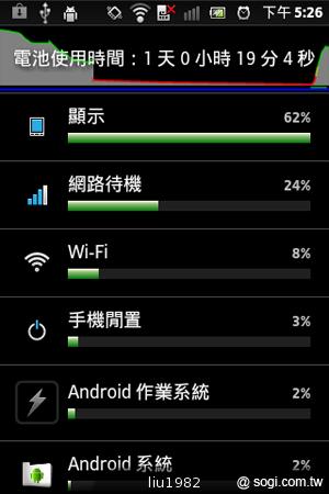 Sony手搖行動電源CP-A2LAKS 充電不求人！