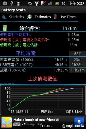 Sony手搖行動電源CP-A2LAKS 充電不求人！