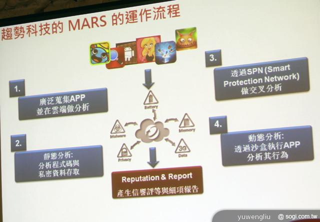 趨勢科技推TMMS個人版2.5與企業版8.0行動防護軟體 趨勢科技推TMMS個人版2.5與企業版8.0行動防護軟體