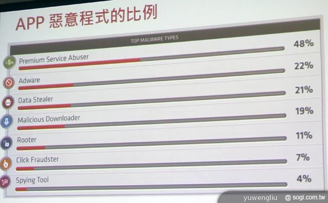 趨勢科技推TMMS個人版2.5與企業版8.0行動防護軟體 趨勢科技推TMMS個人版2.5與企業版8.0行動防護軟體