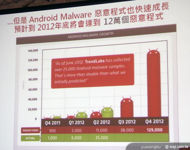 趨勢科技推TMMS個人版2.5與企業版8.0行動防護軟體 趨勢科技推TMMS個人版2.5與企業版8.0行動防護軟體