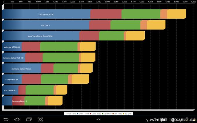 三星Note 10.1跨界平板發表 筆寫升級、功能滿載 三星Note 10.1跨界平板發表 筆寫升級、功能滿載