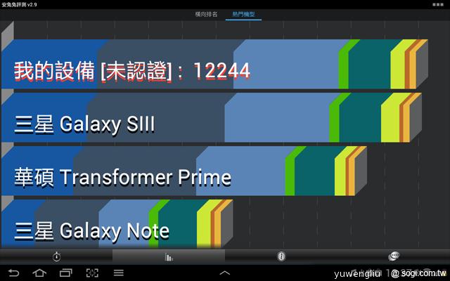 三星Note 10.1跨界平板發表 筆寫升級、功能滿載 三星Note 10.1跨界平板發表 筆寫升級、功能滿載