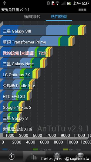 Sony Xperia SL LT26ii雙核1.7GHz新機發表 9月開賣 Sony Xperia SL LT26ii雙核1.7GHz新機發表 9月開賣